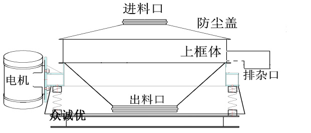 直排筛单电机