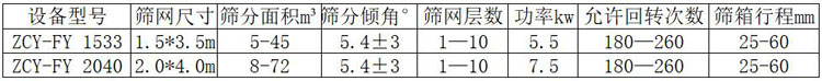 方形摇摆筛