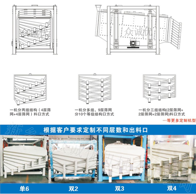 方形摇摆筛10