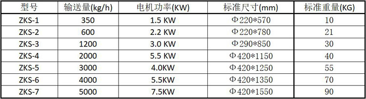 技术参数